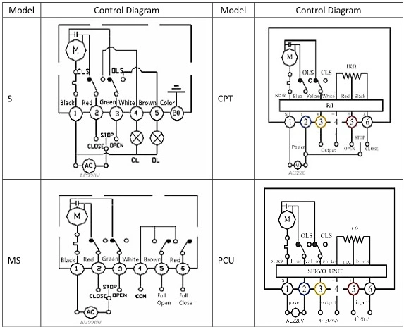Valvola di controllo proporzionale elettrica in acciaio inossidabile AC220V 2