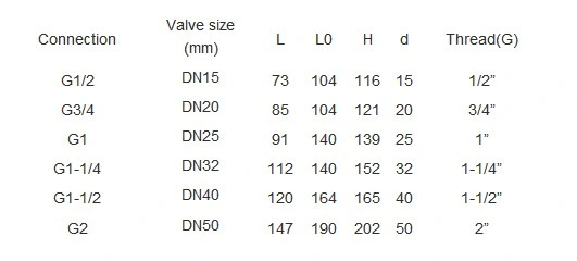 Valvola a sfera pneumatica fissa in acciaio inossidabile DN15 - DN50 1