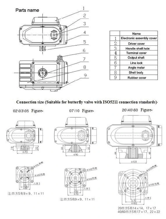 Attuatore elettrico di apertura rapida di 4 secondi per valvola elettrica di controllo automatico industriale 1