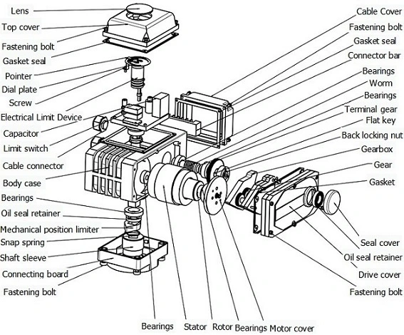 IP68 100nm Attuatore elettrico On Off per valvola a sfera Valvola farfalla 0
