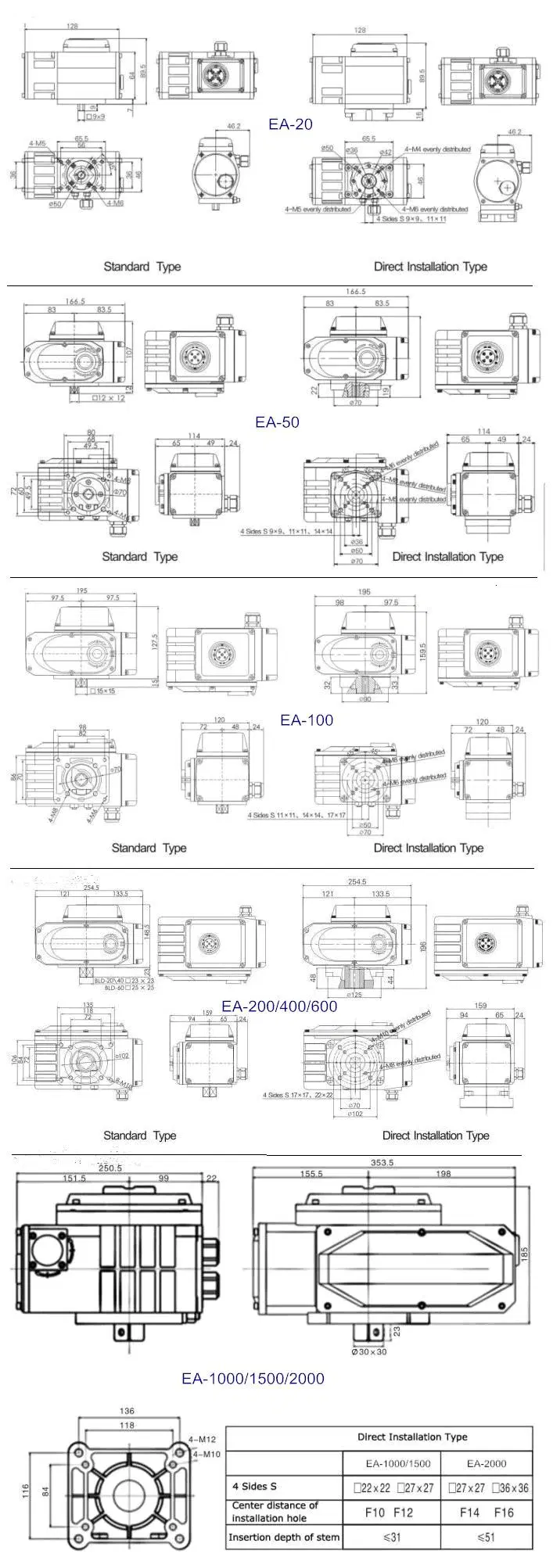 Attuatore elettrico intelligente IP67 Attuatore di valvole motorizzate a 90 gradi DC24V 1