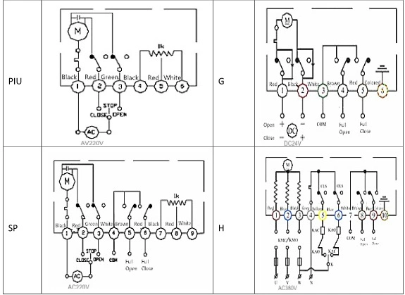 1000kpa Dn50 Valvola elettrica a sfera UPVC con funzione di apertura a fallimento per acqua di mare 2