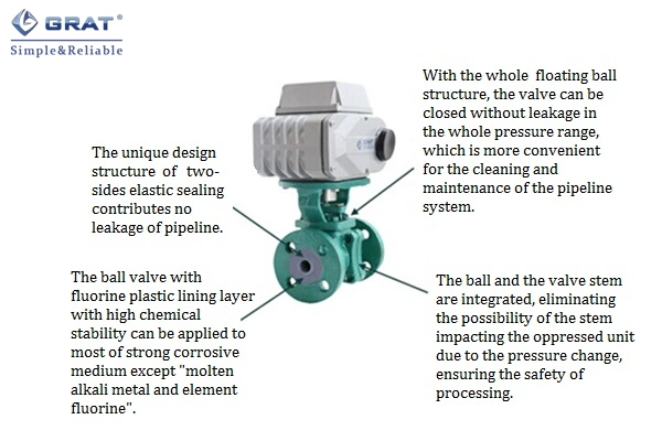 Valvola elettrica a sfera in ferro fuso di acciaio carbonio fluoro per liquidi acidi alcalini 1
