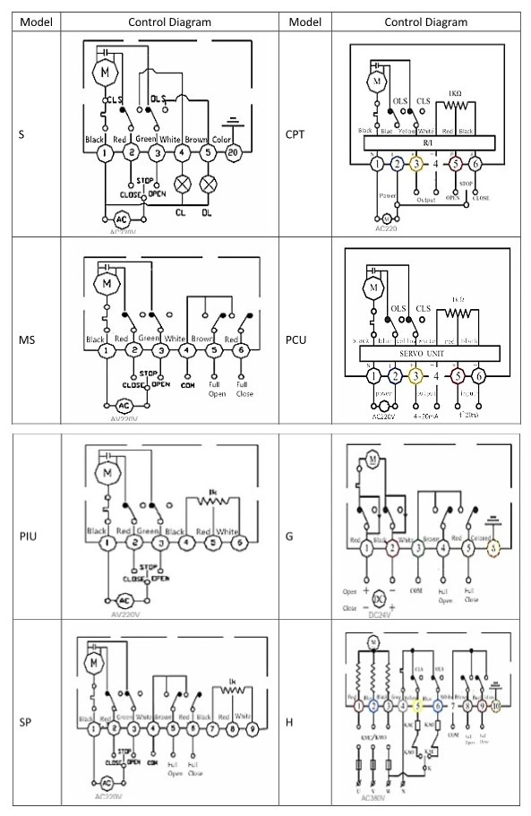 Valvola a sfera elettrica automatica AC110V ad alta efficienza SS304 3PC DN15 con connessione a filo BSPT 2