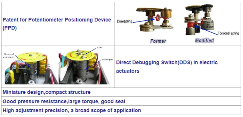 Valvola a sfera elettrica a doppia unione di filo di connessione resistente alle sostanze chimiche PVC a due vie con attuatore 0